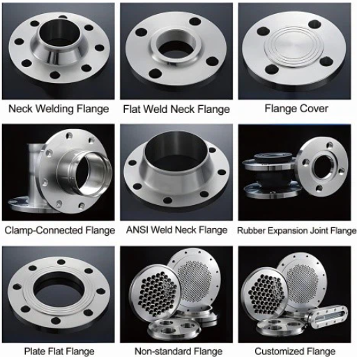 Understanding Flanges