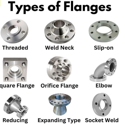 Common Types of Flanges Explained