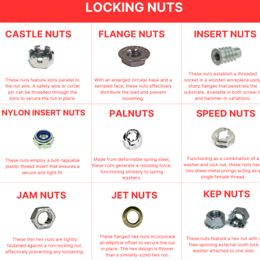 Types of Flange Nuts