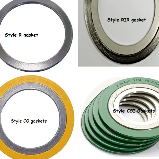 Introduction to Gaskets